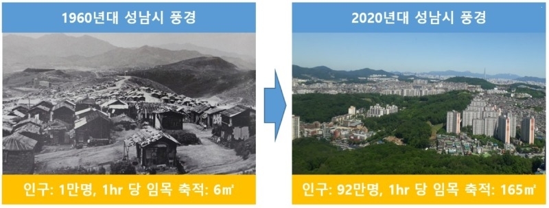 20250617[성남시 산림의 과거와 현재 (임목축적 대한민국 평균)].jpg