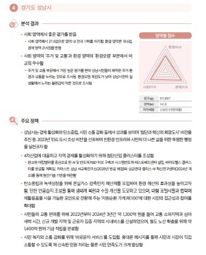 성남시의회 정용한 국민의 힘 대표 민주당 시의원의 강도 높은…